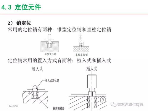 工装夹具检具到底怎么用 一个PPT带你上手气动与手动夹具